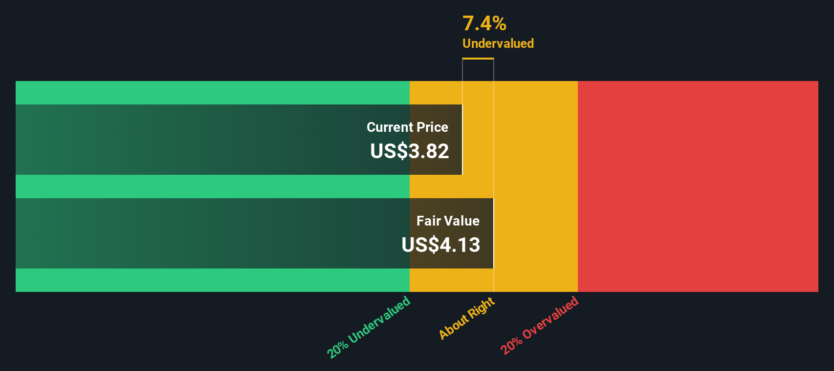 Analisis Valuasi Saham fuboTV: Peluang dan Risiko di Pasar Streaming yang Dinamis