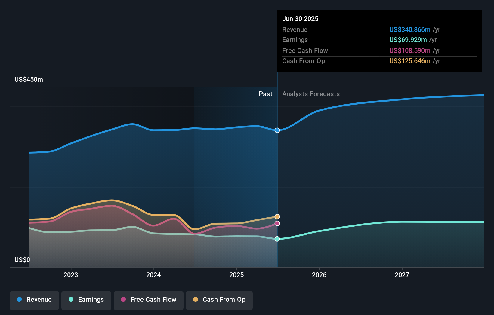 Bagaimana Ketegangan AS-China Pengaruhi Investasi Origin Bancorp di Masa Depan
