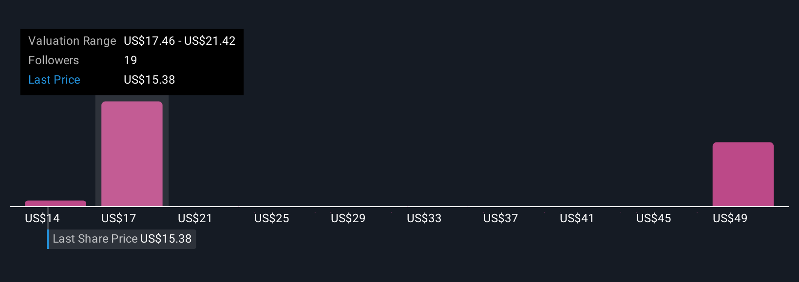 Upgrade Analis Dorong Optimisme Saham Tripadvisor Meski Tantangan Tetap Ada