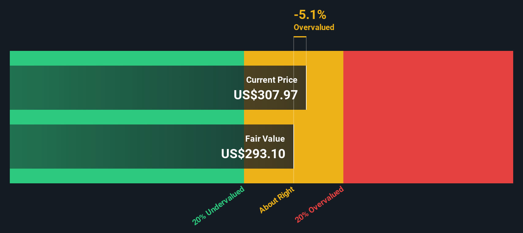 Analisis Mendalam: Apakah Saham Autodesk Layak Beli atau Jual Saat Ini?