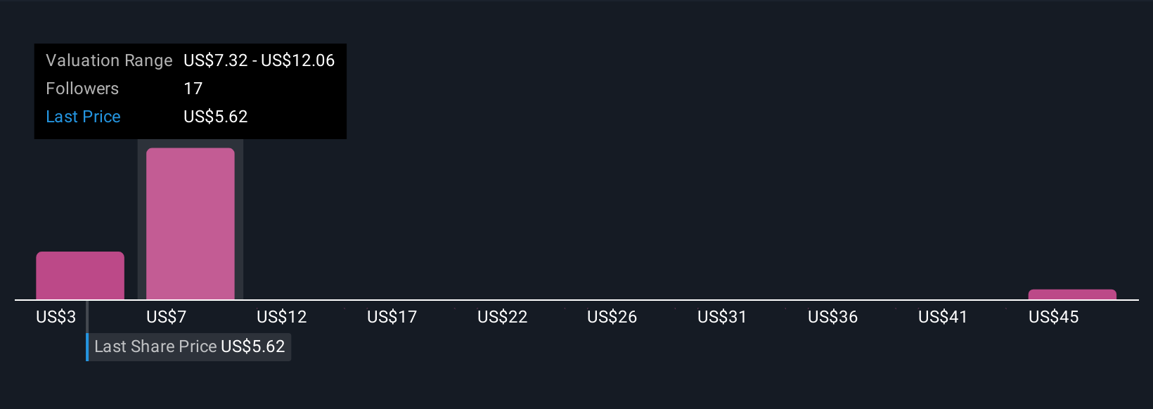 CI&T Perkuat Kepemimpinan EMEA untuk Mempercepat Perluasan Layanan AI