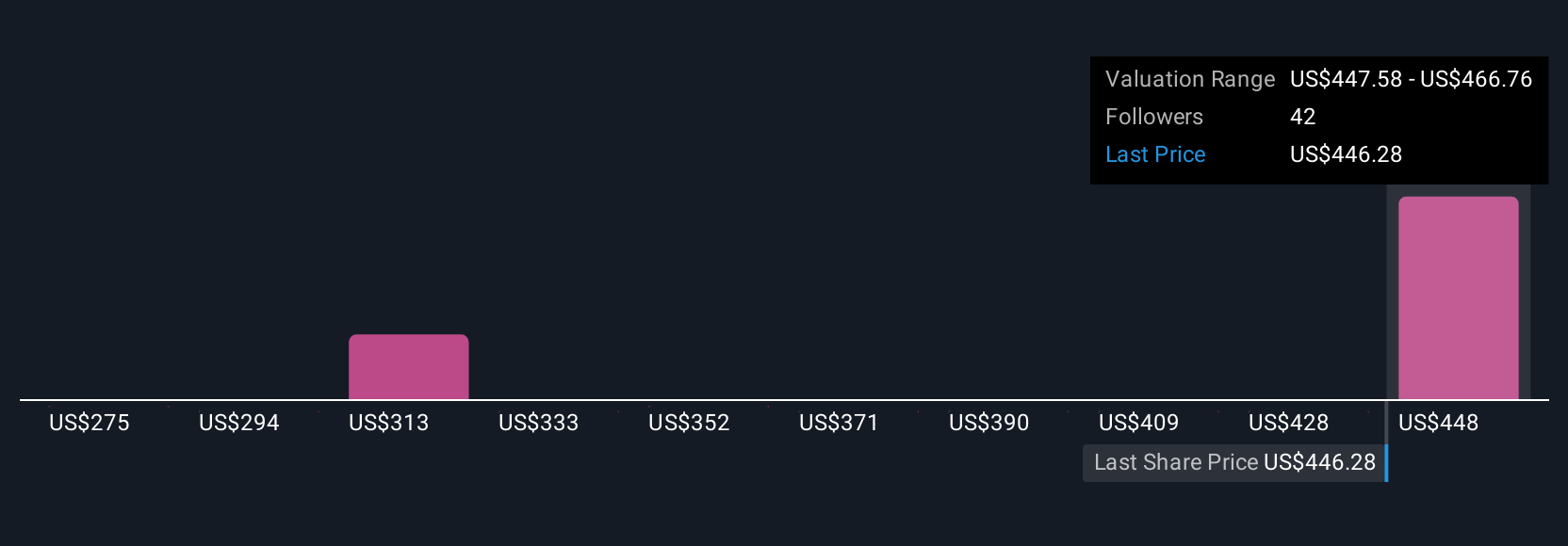 CyberArk Kembangkan Otomatisasi Keamanan Identitas Mesin Hadapi Risiko Besar