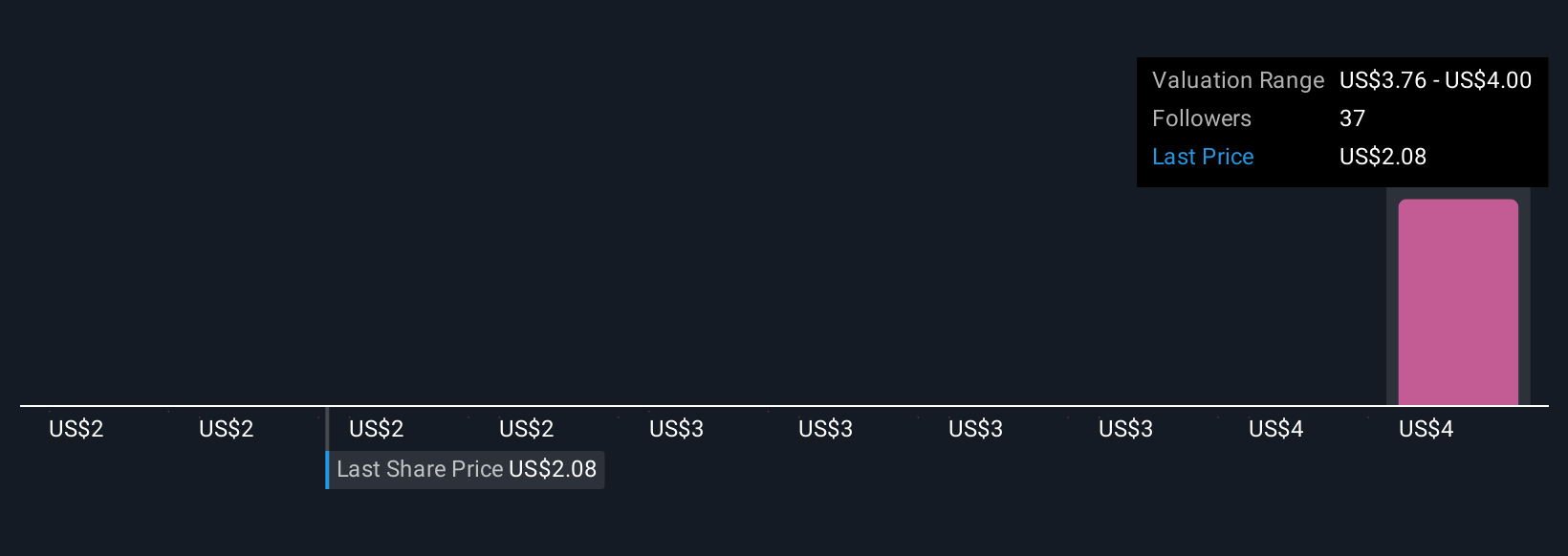 Kontrak Georgia Senilai 100 Juta USD Dorong Pertumbuhan Rekor Systems Lebih Pesat