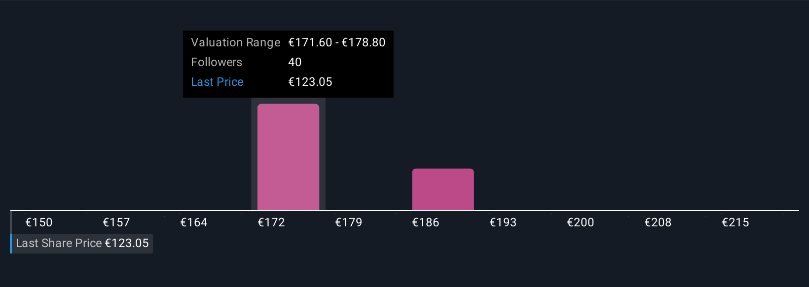 Capgemini Pimpin Solusi Pembayaran Offline Digital Euro, Kunci Transformasi Digital