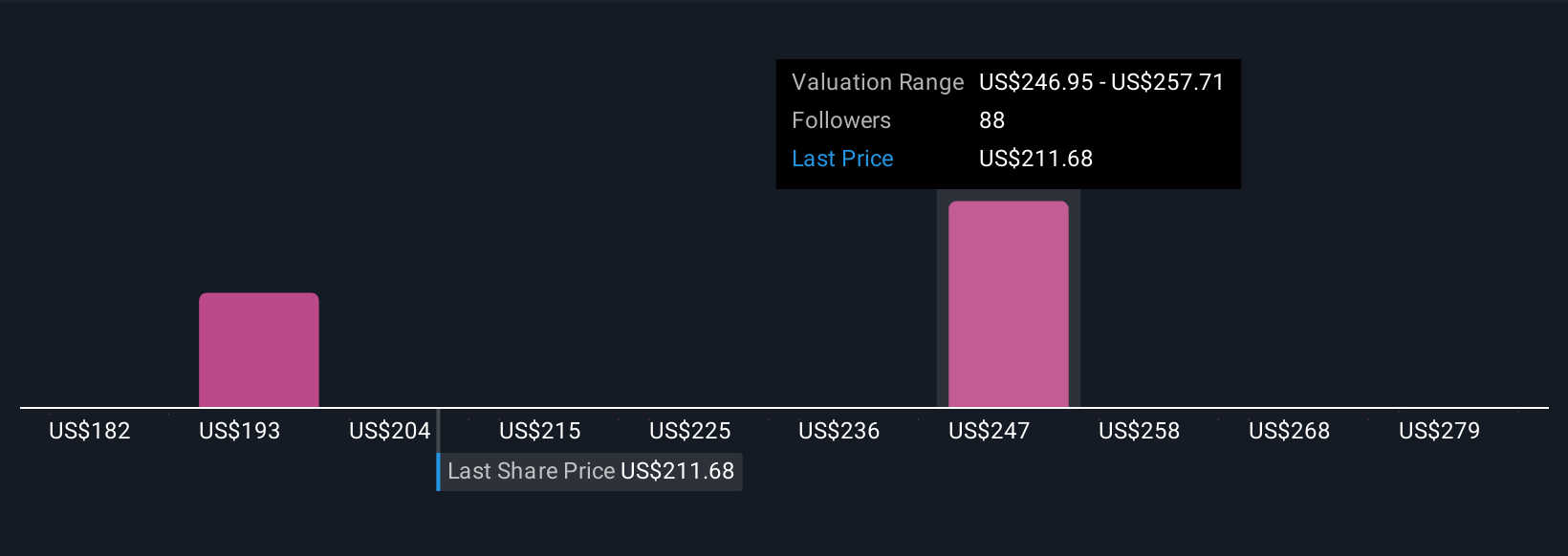 Honeywell dan LS ELECTRIC Berkolaborasi Sederhanakan Manajemen Daya Pusat Data