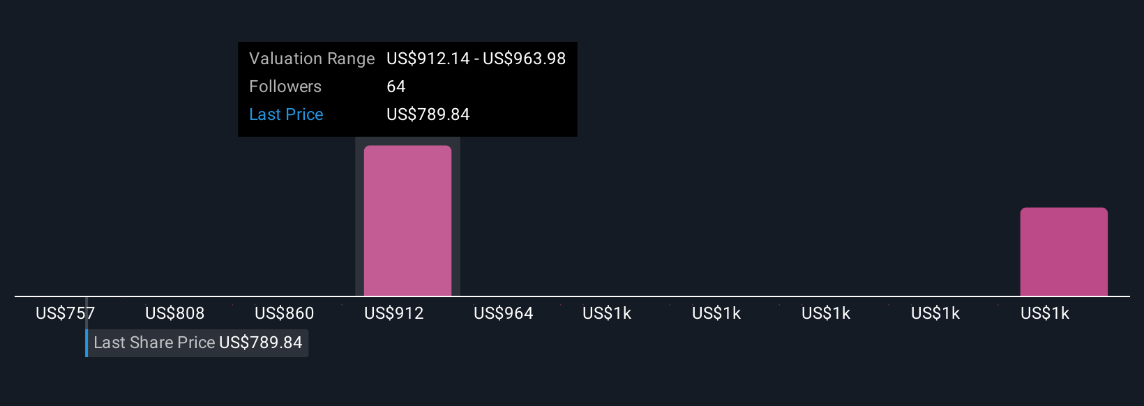 Equinix Investasi Besar dan Penyelesaian Kasus, Langkah Kunci Hadapi Era AI