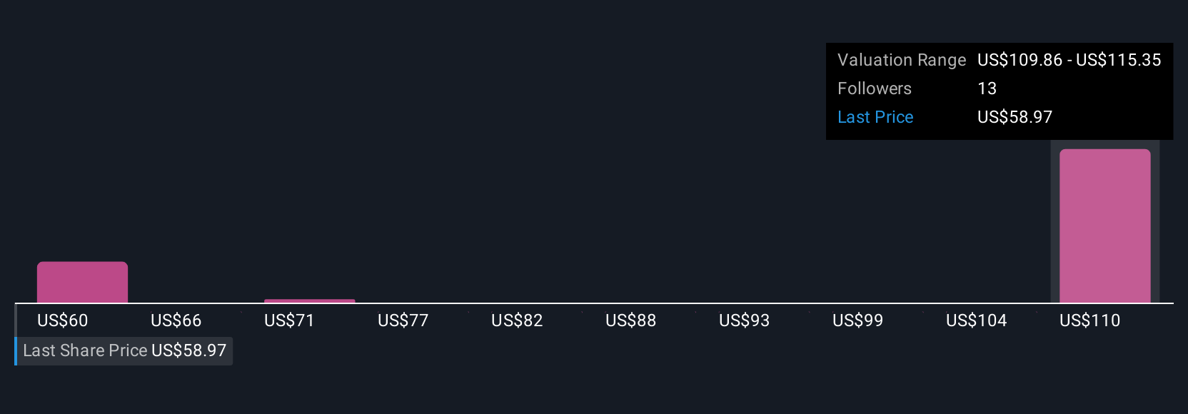 Kemitraan AI Mobian Dorong Strategi Digital Fox Menghadapi Tantangan TV Linear