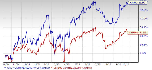CrowdStrike Perkuat Pertumbuhan Lewat Kemitraan Strategis dan Inovasi AI