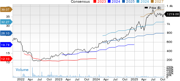 Perbandingan Saham Netflix dan Amazon: Mana Investasi Terbaik 2025?