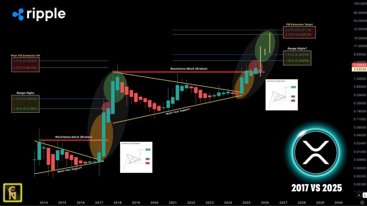 John Deaton dan Pakar Ramalkan XRP Bisa Capai Harga Fantastis Lagi