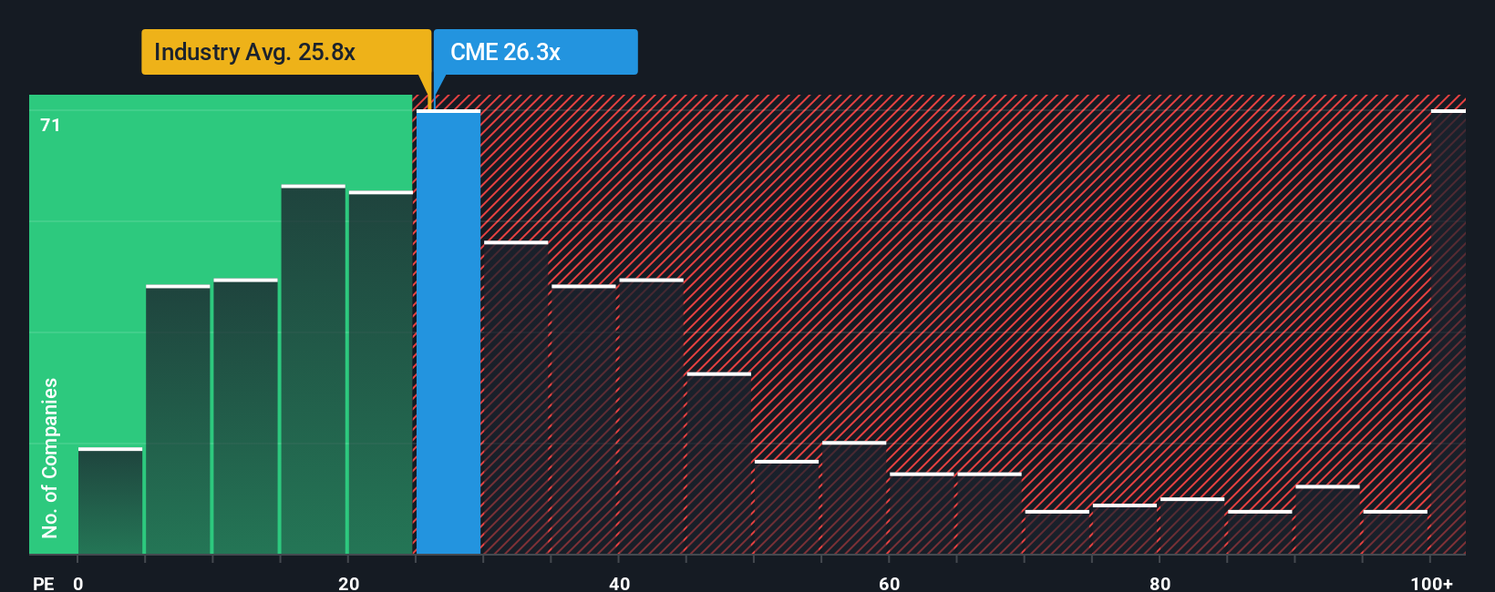 CME Group Catat Rekor Baru dan Perluas Produk Kripto, Apakah Ini Kesempatan Beli?