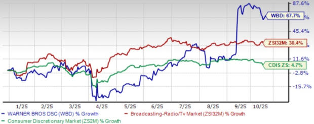 Strategi dan Tantangan Warner Bros. Discovery di Tengah Restrukturisasi Besar