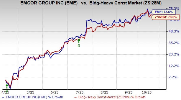 EMCOR Optimalkan Prefabrikasi dan Teknologi Desain untuk Tingkatkan Margin dan Pertumbuhan