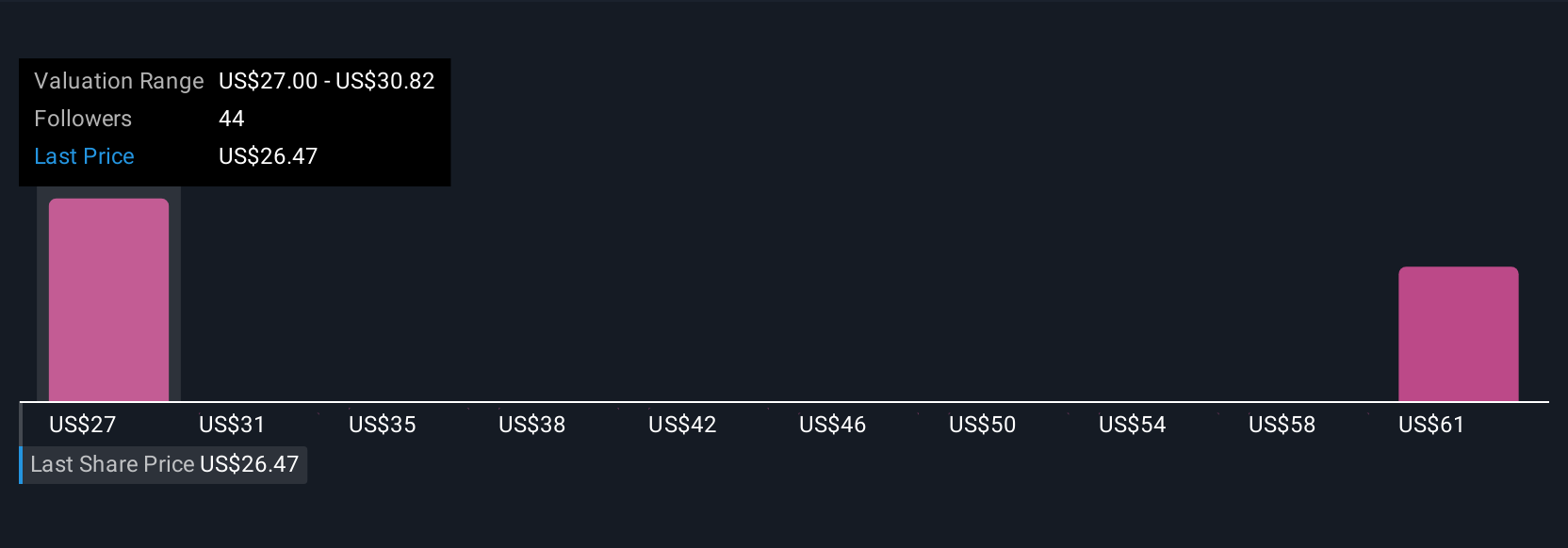 Ekspansi HP di Arab Saudi dan Produk Gaming Baru Tunjang Pertumbuhan Masa Depan