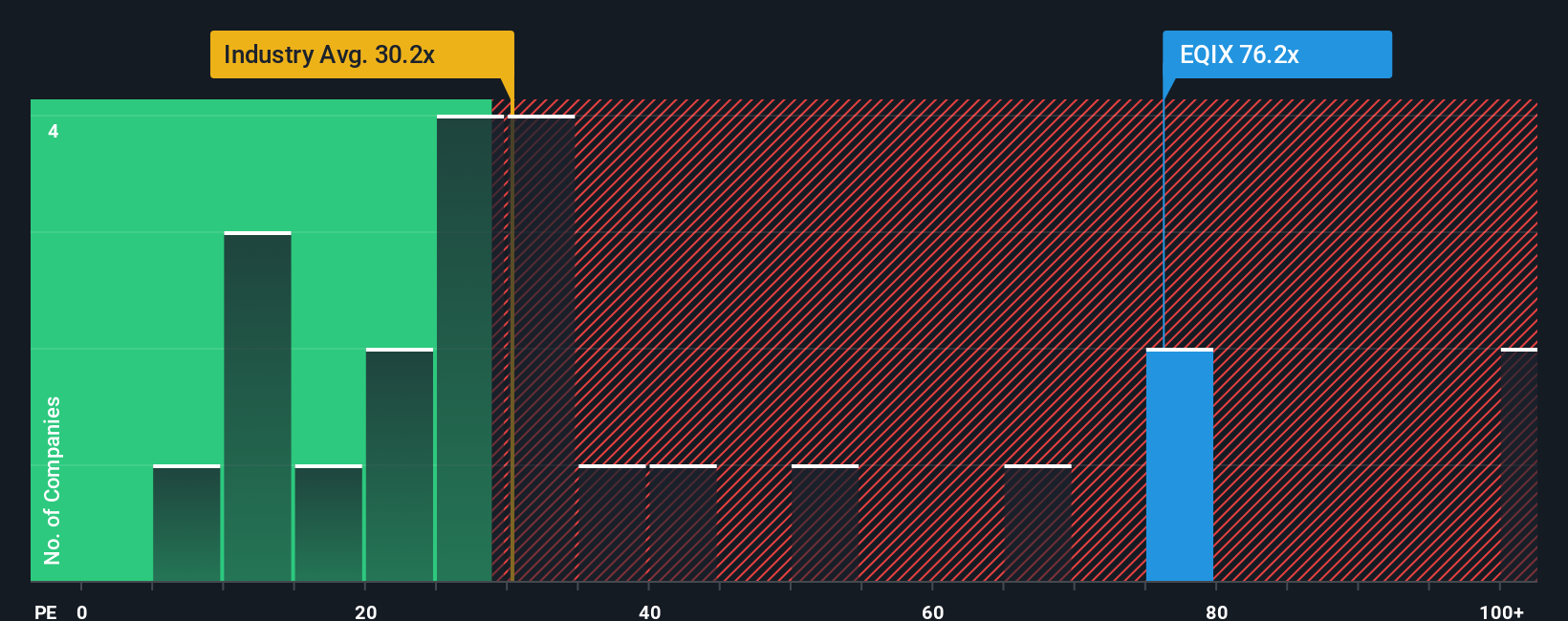 Equinix Luncurkan Layanan SAP Baru, Apakah Ini Peluang Beli Saham?