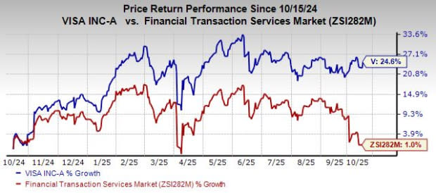 Visa Perkenalkan Protokol Keamanan Baru untuk Transaksi AI Aman