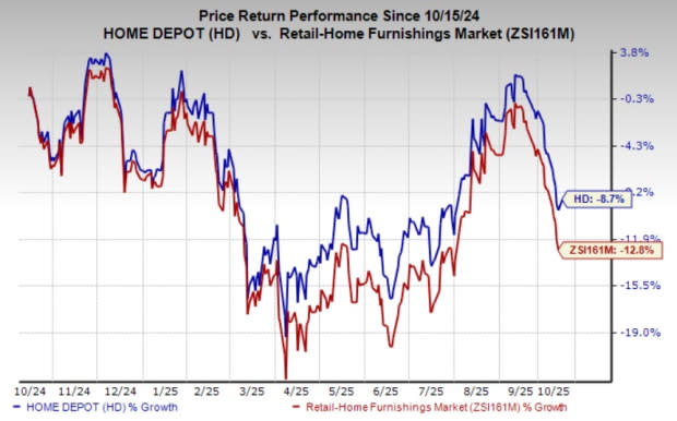 Home Depot Transformasi Fulfillment dengan Teknologi Canggih dan Ekspansi Jaringan