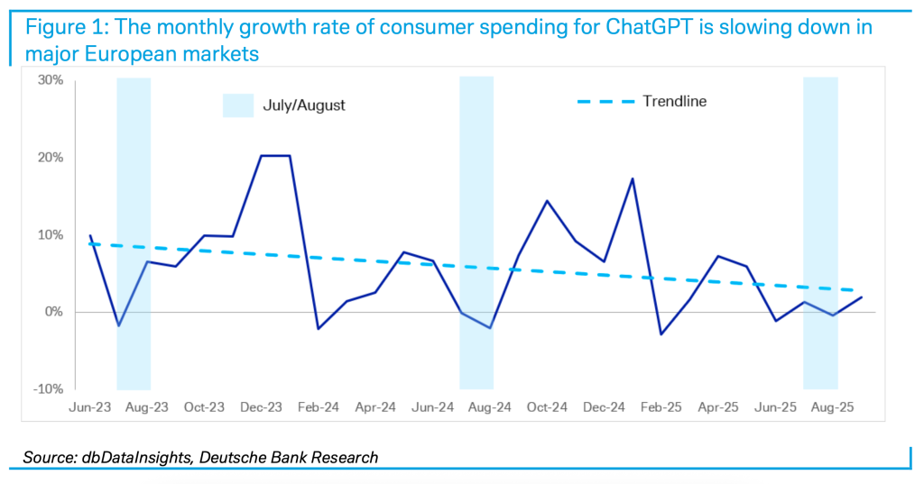 Penjualan ChatGPT di Eropa Mandek Meski OpenAI Habiskan Triliunan untuk Chip