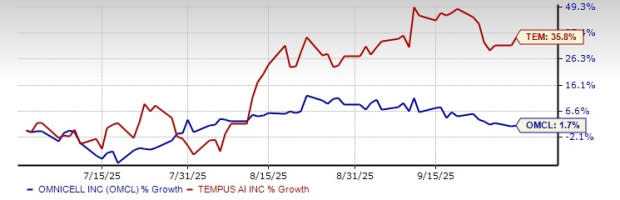 Kebangkitan AI di Health IT: Peluang Emas untuk Omnicell dan Tempus AI Kuartal 3-2025