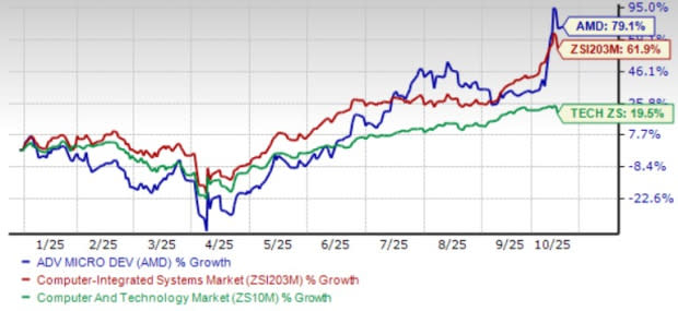 AMD Perkuat Posisi AI dan Pusat Data Lewat Kerjasama Besar dengan OpenAI