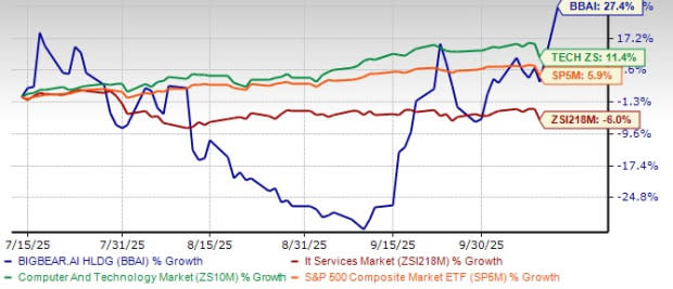 BigBear.ai Perkuat AI Pertahanan dengan Kemitraan Tsecond dan Pendanaan Besar