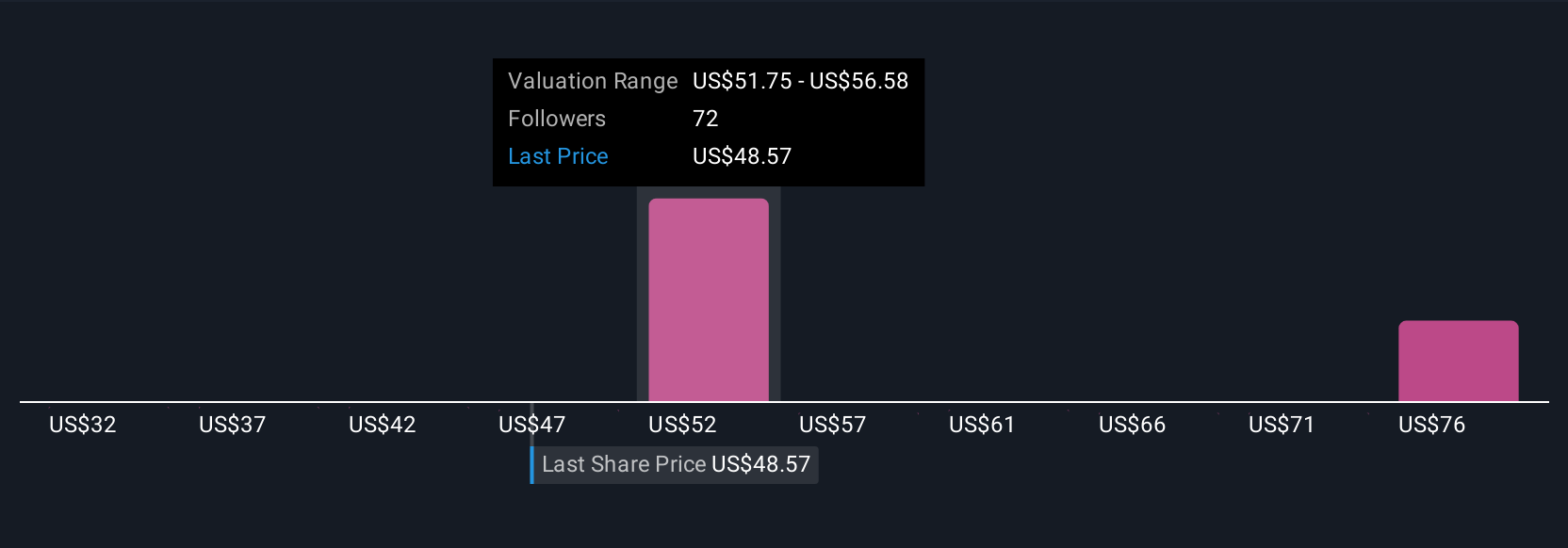 U.S. Bancorp Memperkuat Posisi Digital dengan Terobosan Layanan Stablecoin