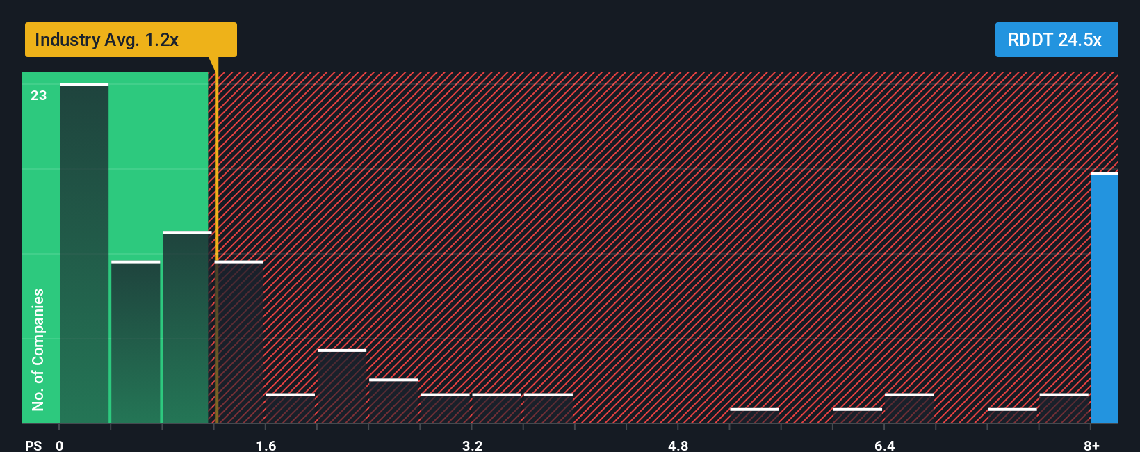 Apakah Penurunan Saham Reddit Jadi Peluang Investasi Menjanjikan?