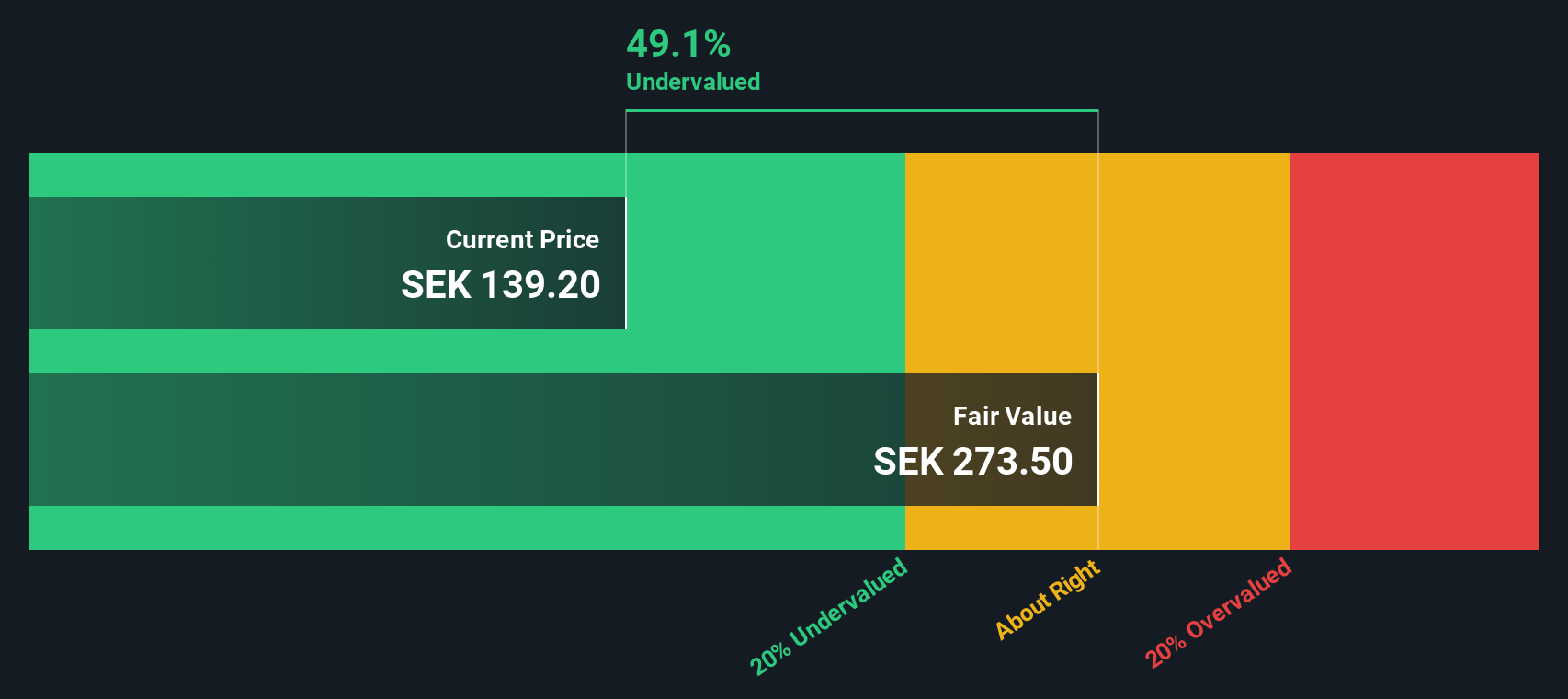 Apakah Saham CoinShares International Masih Bernilai Beli Setelah Lonjakan Besar?