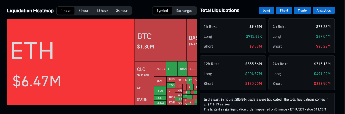 Pasar Kripto Ambruk Karena Ancaman Tarif Trump Terhadap China