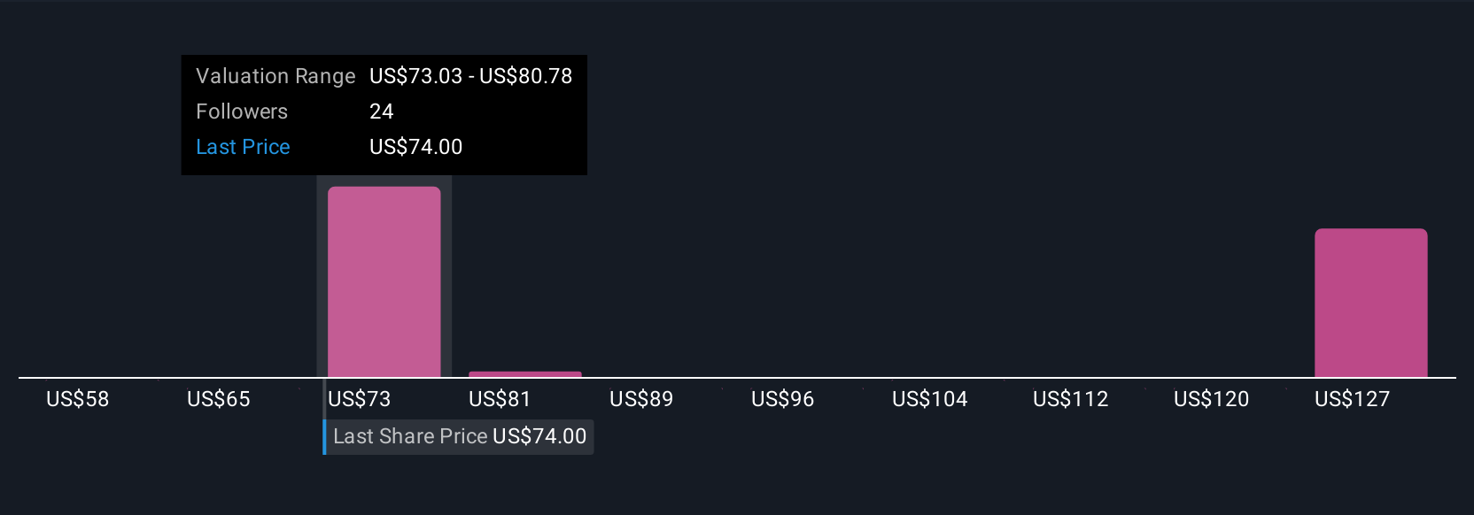 Synchrony Financial Perkuat Pendapatan Lewat Kemitraan Baru di Layanan Kesehatan Hewan