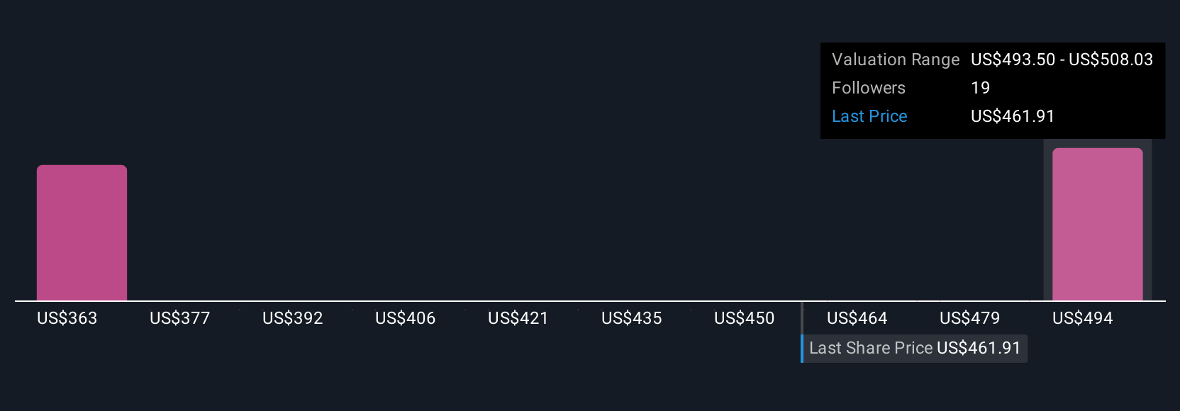 Motorola Solutions Tampilkan Teknologi Interoperabel Baru, Siapkan Pendapatan Berulang