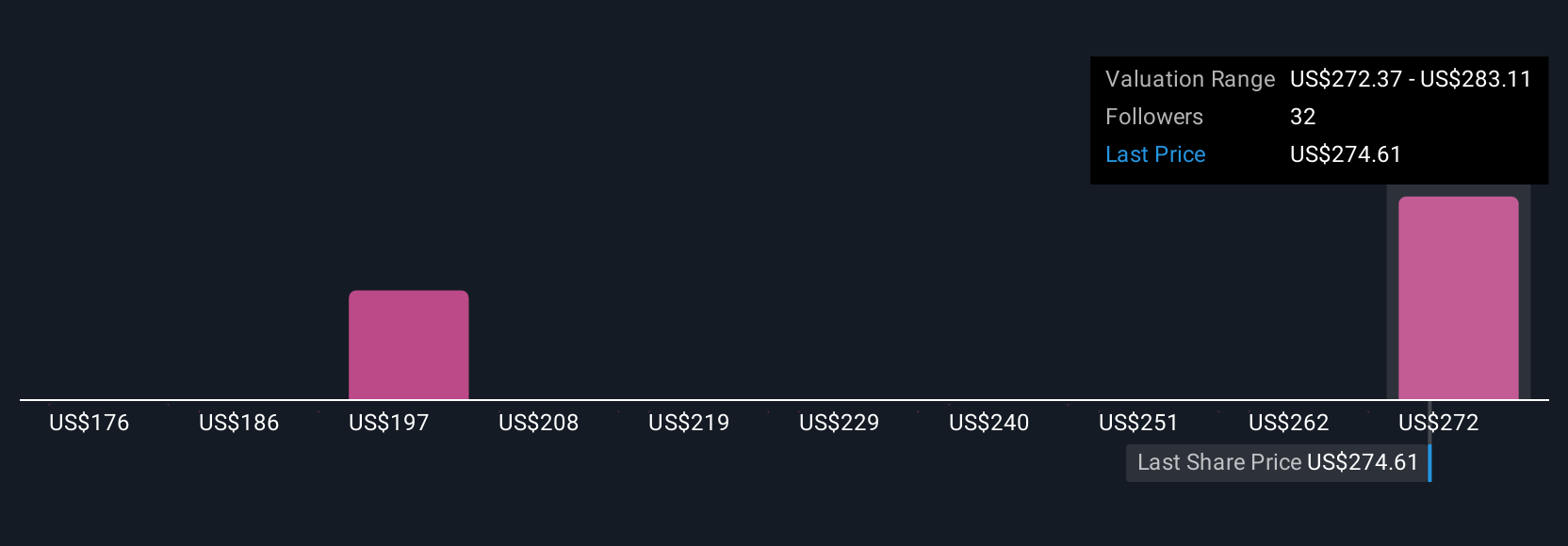 CME Group Tambah Opsi Kripto Solana dan XRP, Kunci Pertumbuhan Masa Depan