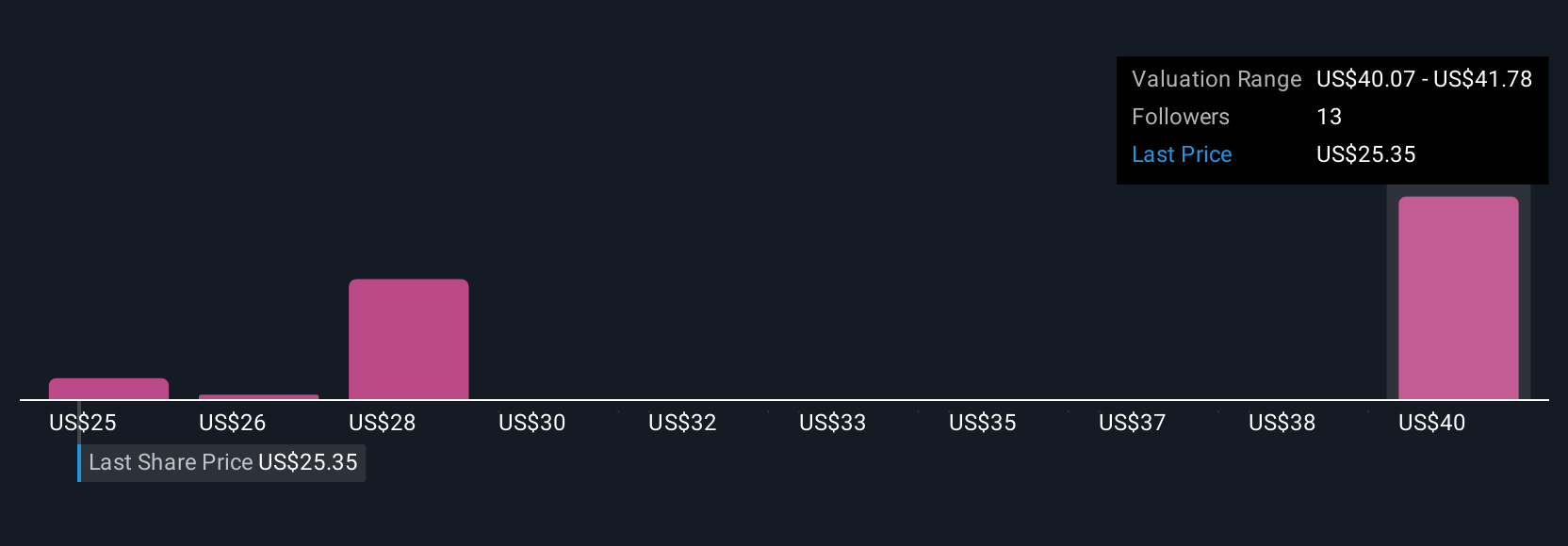 Bagaimana Adopsi AI dan Magnite Access Mendorong Pertumbuhan Iklan Digital