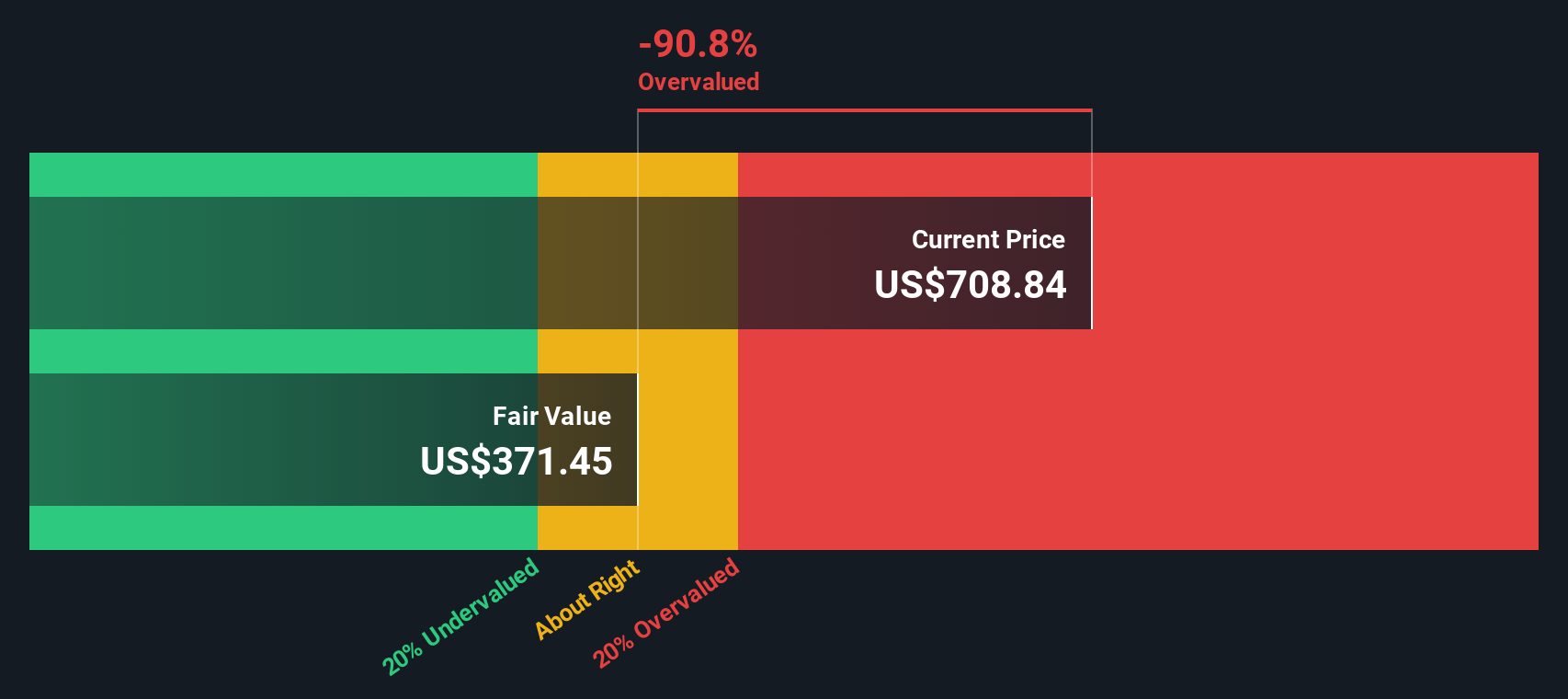 Saham Axon Enterprise: Masih Layak Dibeli Meski Valuasi Terlihat Mahal?