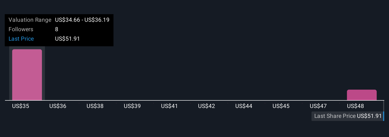 Dampak Penunjukan Chief AI Officer Terhadap Masa Depan Proto Labs