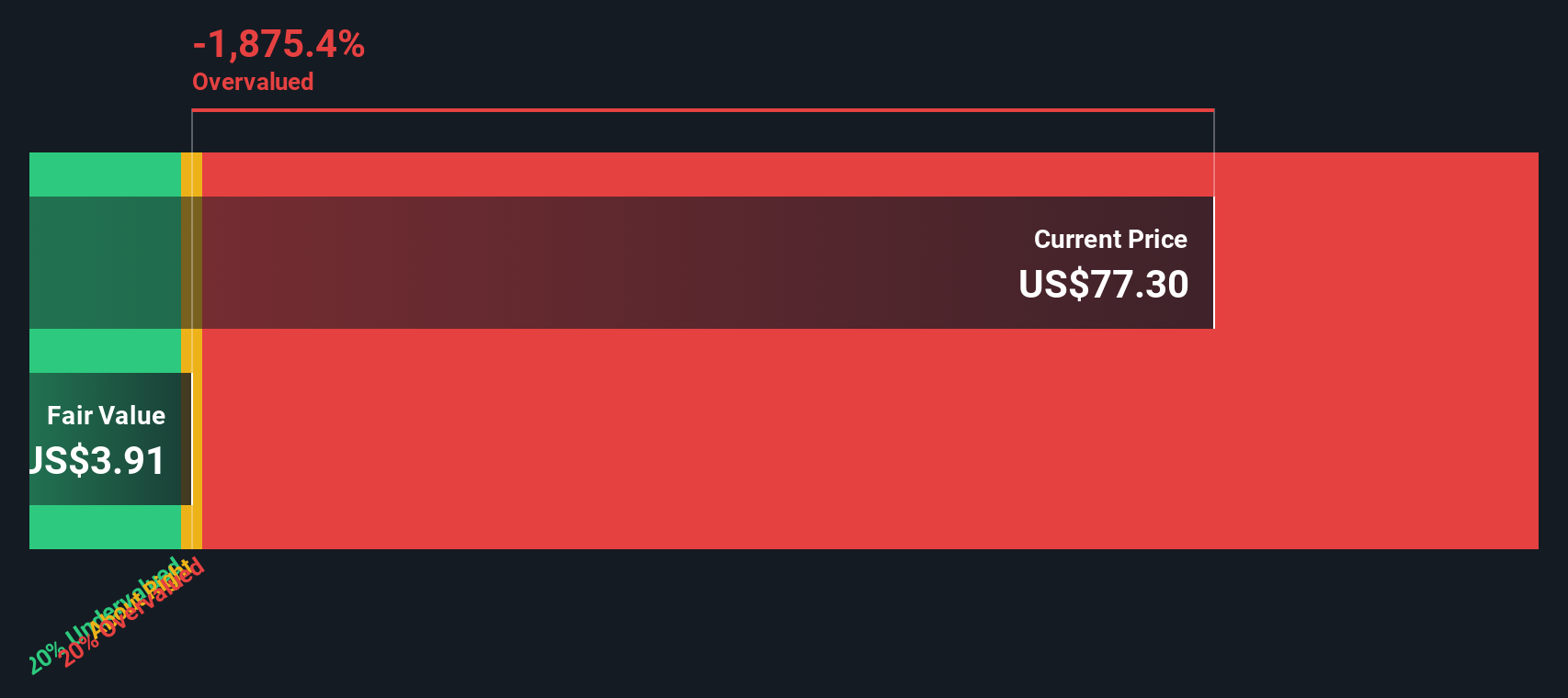 Apakah Saham Figma Mahal atau Peluang Emas di Tengah Volatilitas?