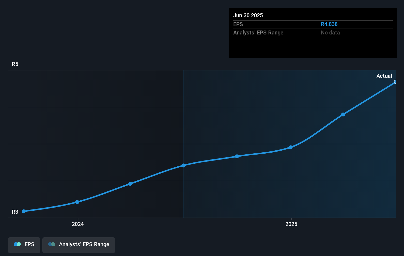 Kinerja Saham Weaver Fintech: Harga Naik Tinggi namun Ada Peringatan Penting