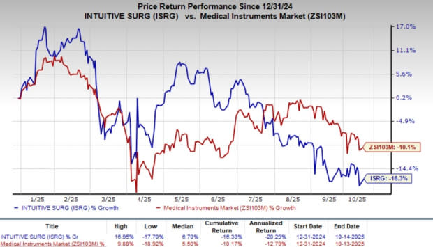 Ion: Strategi Baru Intuitive Surgical Kuasai Pasar Bedah Rawat Jalan Minimal Invasif
