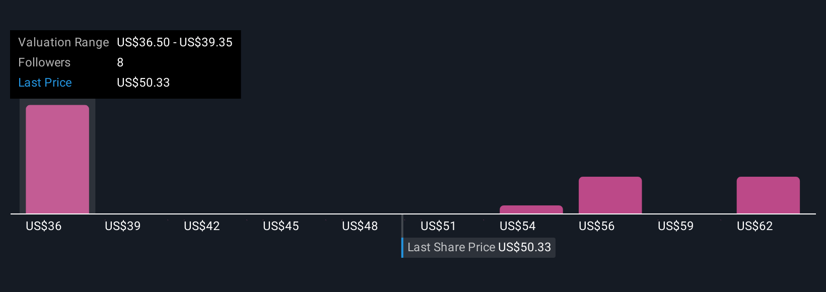Bentley Systems Dorong Transformasi Digital dengan Cloud dan AI Terbaru