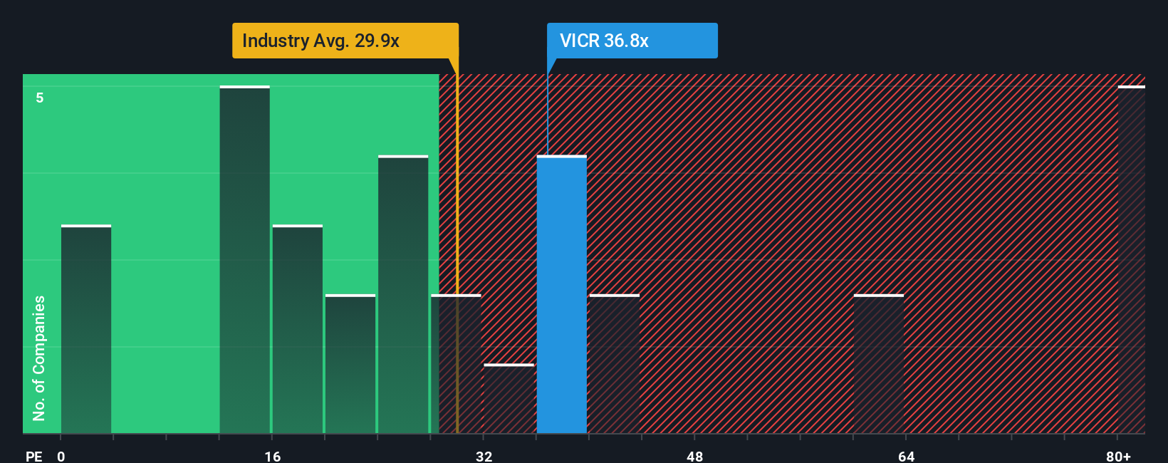 Saham Vicor Melonjak: Peluang dan Risiko di Pasar Solusi Daya AI