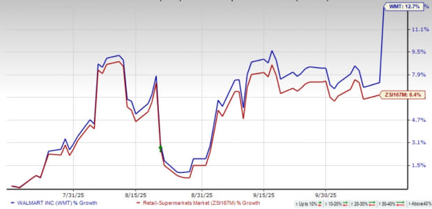 Walmart Percepat Belanja AI Lewat Kemitraan ChatGPT yang Revolusioner