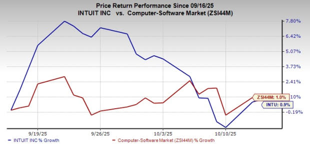 Intuit Tingkatkan Fitur Mailchimp untuk Dukung Penjualan Musim Liburan E-commerce
