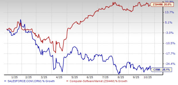 Salesforce Agentforce 360: Inovasi AI yang Kembangkan Bisnis dan Saingi Microsoft