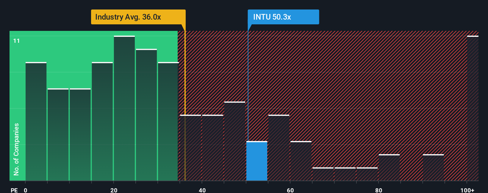 Intuit Tampilkan Potensi Besar dengan Adopsi AI, Tapi Saham Masih Ada Risiko