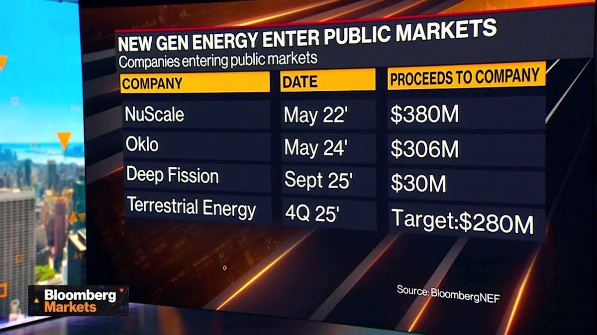 Deep Fission Targetkan 12,5 GW Energi Nuklir untuk Pusat Data di Tengah Tren Investasi