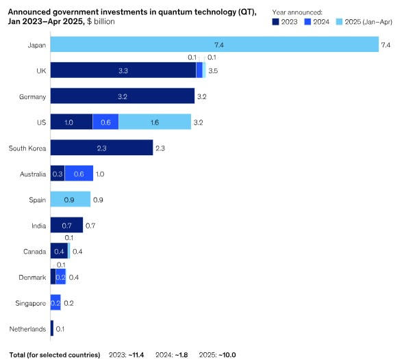 Investasi Besar dan Teknologi Baru Dorong Era Baru Komputasi Kuantum