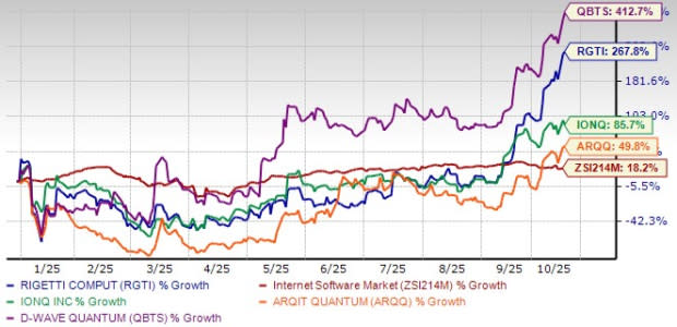 Perkembangan Pesat Rigetti dalam Komputer Kuantum dan Peluang Investasi 2025