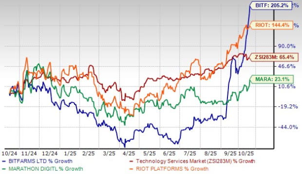 Bitfarms Bertransformasi: Dari Penambangan Bitcoin ke Komputasi dan AI Canggih