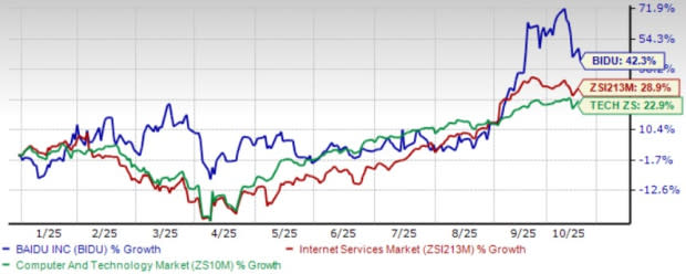 Baidu dan Peluang Besar AI serta Mobil Otonom, Haruskah Anda Investasi Sekarang?