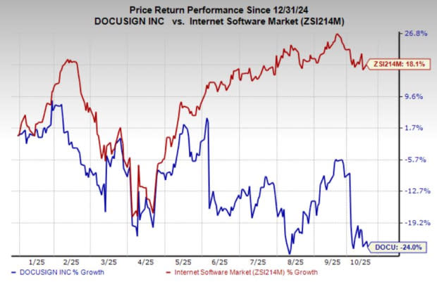 Docusign: Peluang Investasi dari Penurunan Saham dan Integrasi Teknologi Baru